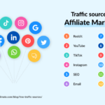 Building an Affiliate Marketing Strategy