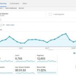 Google Analytics Guide