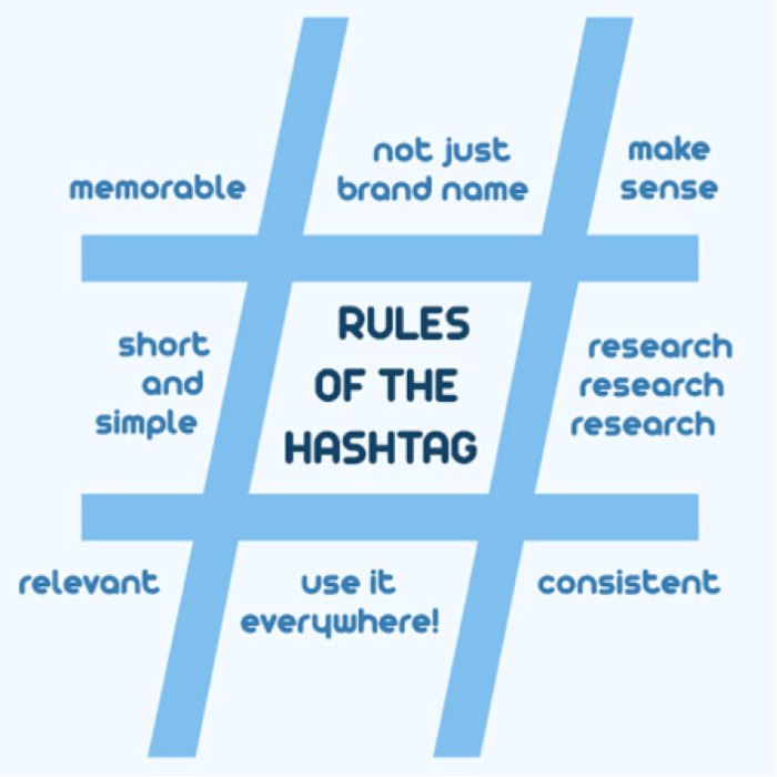 Using Hashtags Effectively