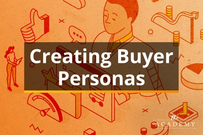 Creating Buyer Personas