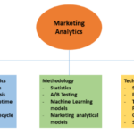 Using Analytics in Marketing