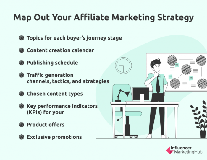 Creating an Affiliate Marketing Strategy