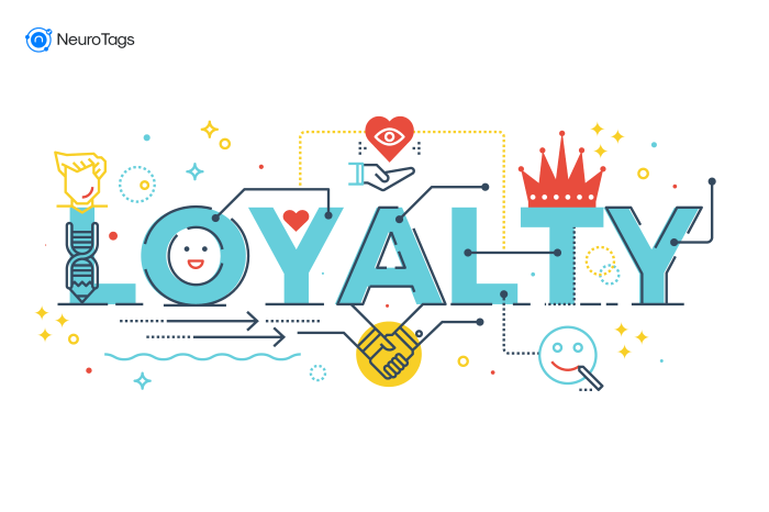 Designing Customer Loyalty Programs