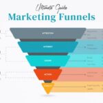 Understanding Marketing Funnels