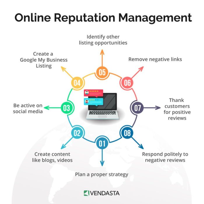 Managing Brand Reputation Online