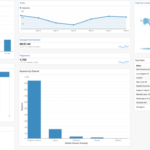 Using Google Analytics for Insights