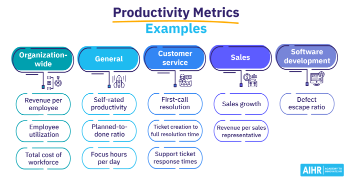 Understanding Customer Feedback Metrics