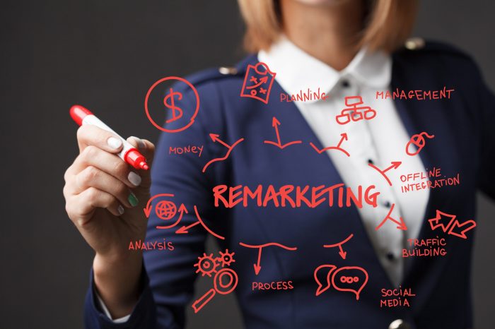 Retargeting Strategies for E-commerce