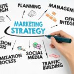 Effective Cross-Promotion Strategies