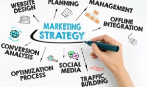 Effective Cross-Promotion Strategies