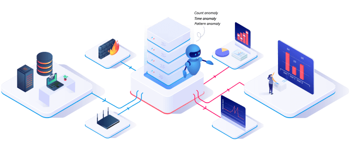 User Behavior Analytics