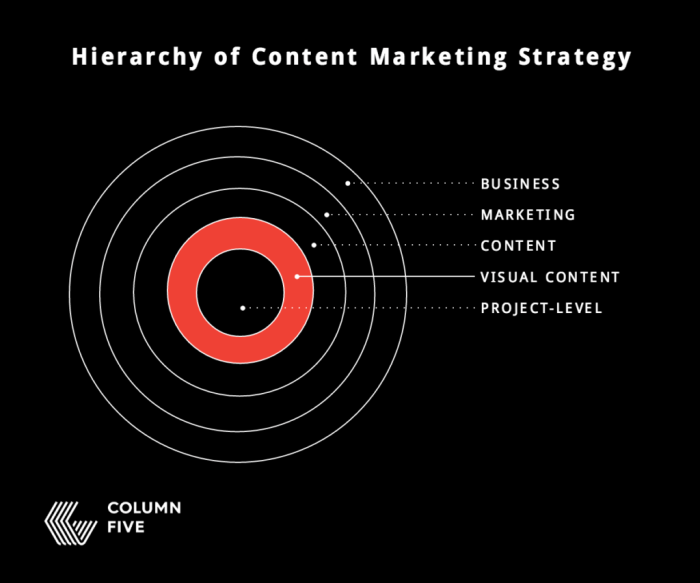 Building a Visual Content Strategy