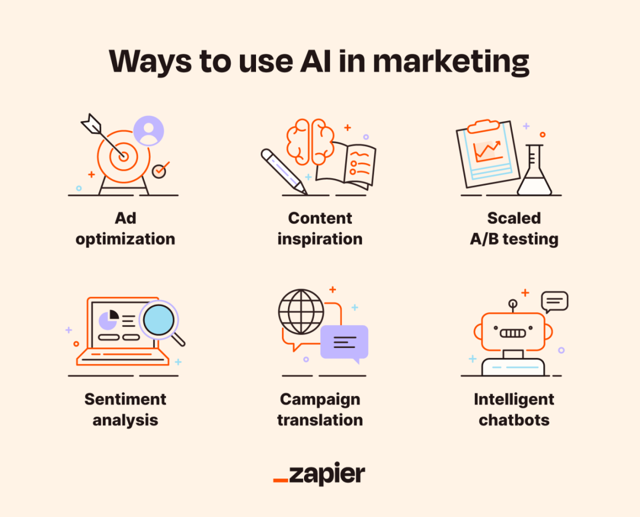 Using AI in Marketing