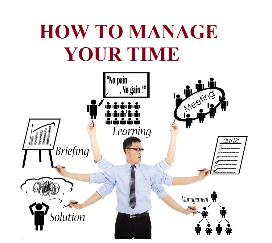 Effective Time Management