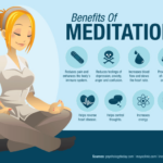 Meditation for Beginners