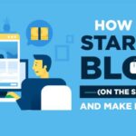 Start blogging steps