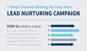 Developing a Content Strategy for Lead Nurturing