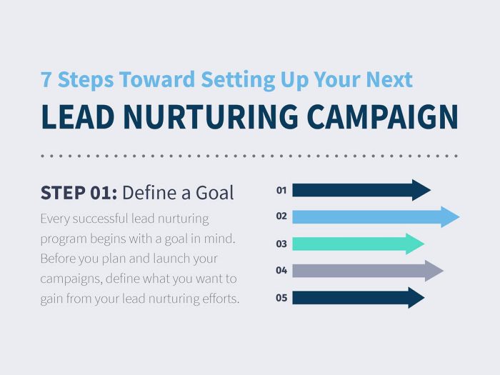 Developing a Content Strategy for Lead Nurturing