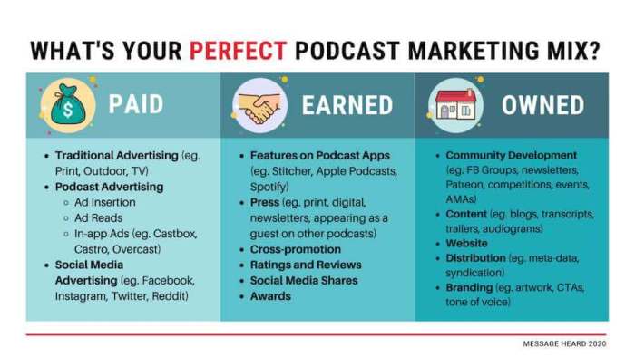 Developing a Podcast Marketing Strategy