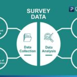 Survey data collection analysis methods examples definition