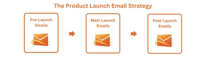 Crafting a Product Launch Email