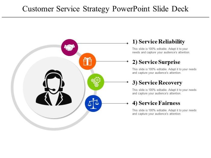 Customer Service Strategies