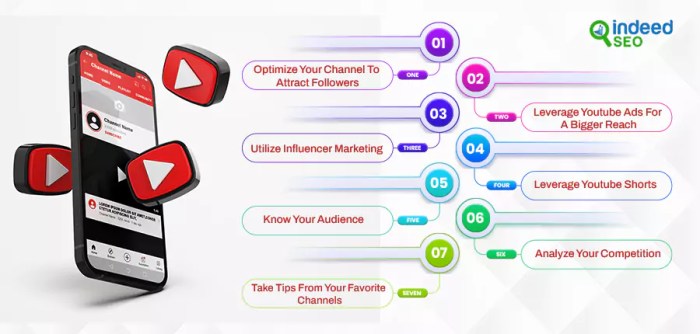 Developing a YouTube Marketing Plan