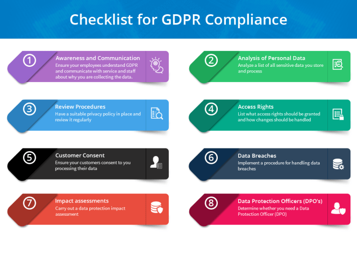 Understanding GDPR Compliance