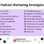 Developing a Podcast Marketing Strategy