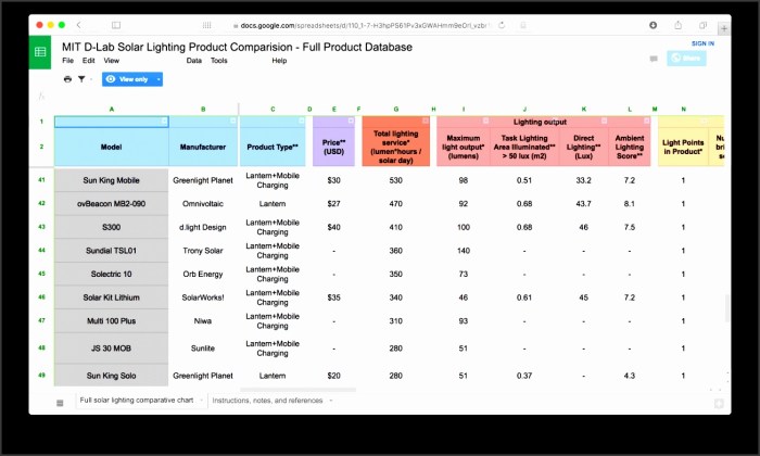 Creating Product Comparison Pages