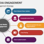 Engagement social infographic secrets seeking louisem