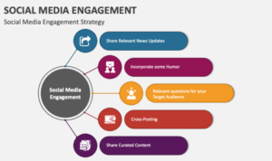 Engagement social infographic secrets seeking louisem