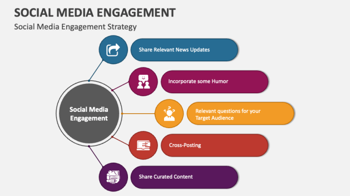 Engagement social infographic secrets seeking louisem